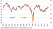 Eurozone PMI vs GDP 22062014-2.png