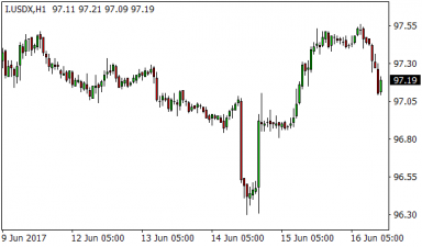 Forex zpravodajstvi