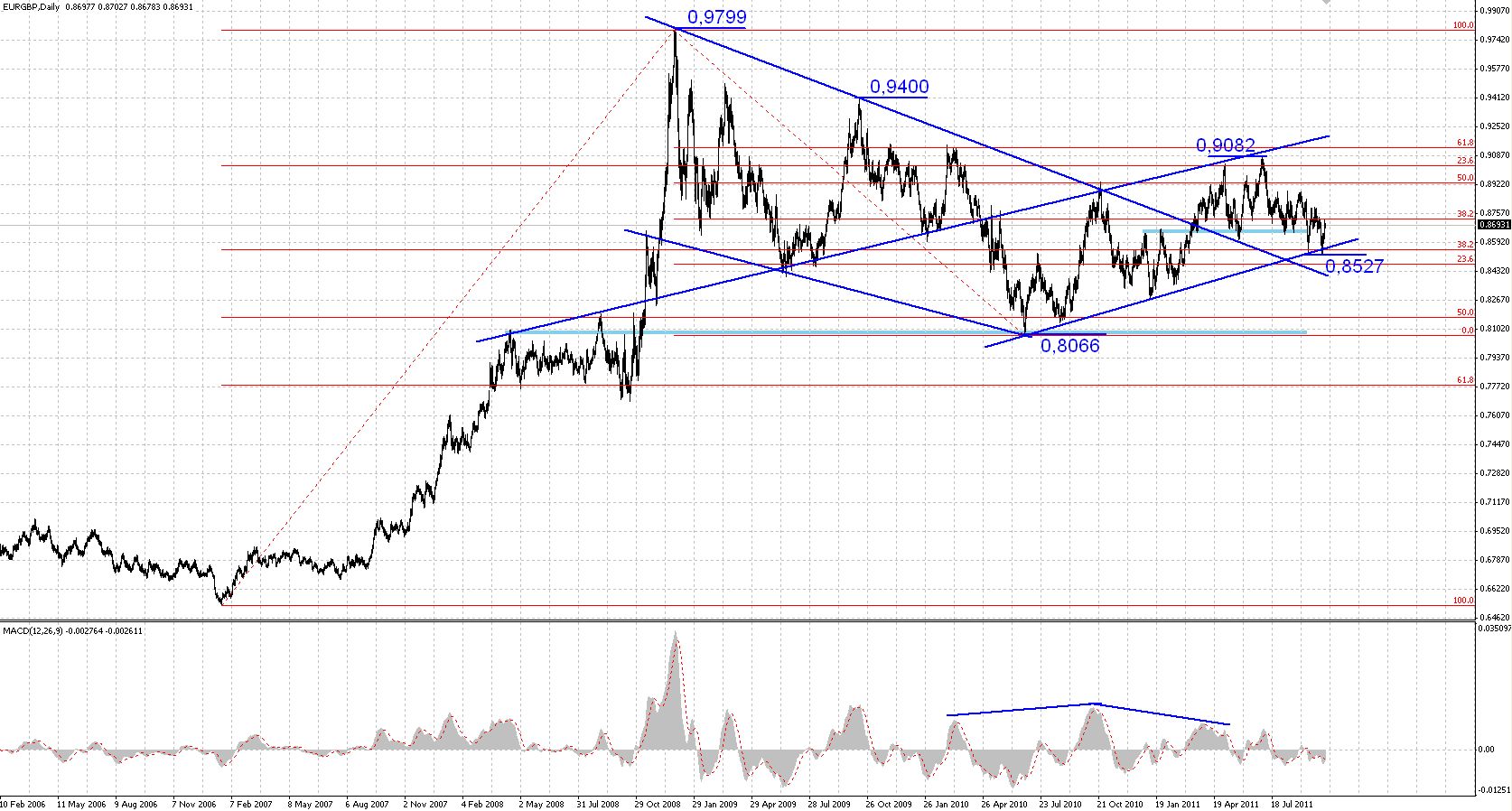 Pound Euro Chart 5 Years