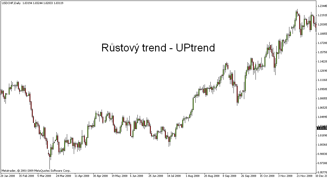 Forexschool cz