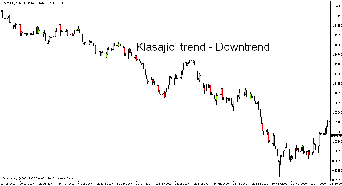 Forexschool cz