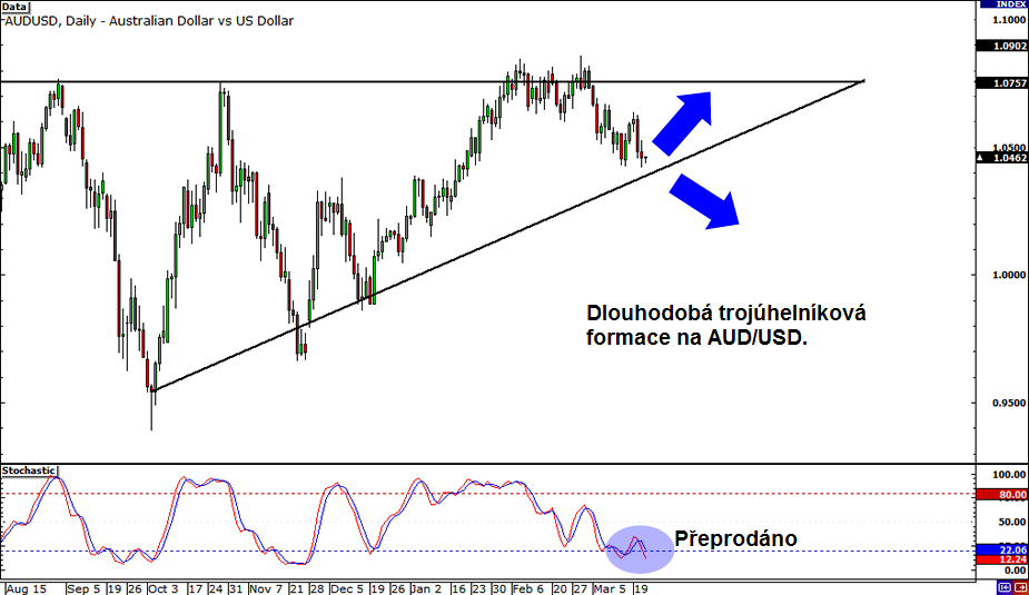 AUD USD