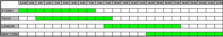 forex kdy se obchoduje