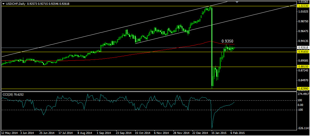 Forex znamena