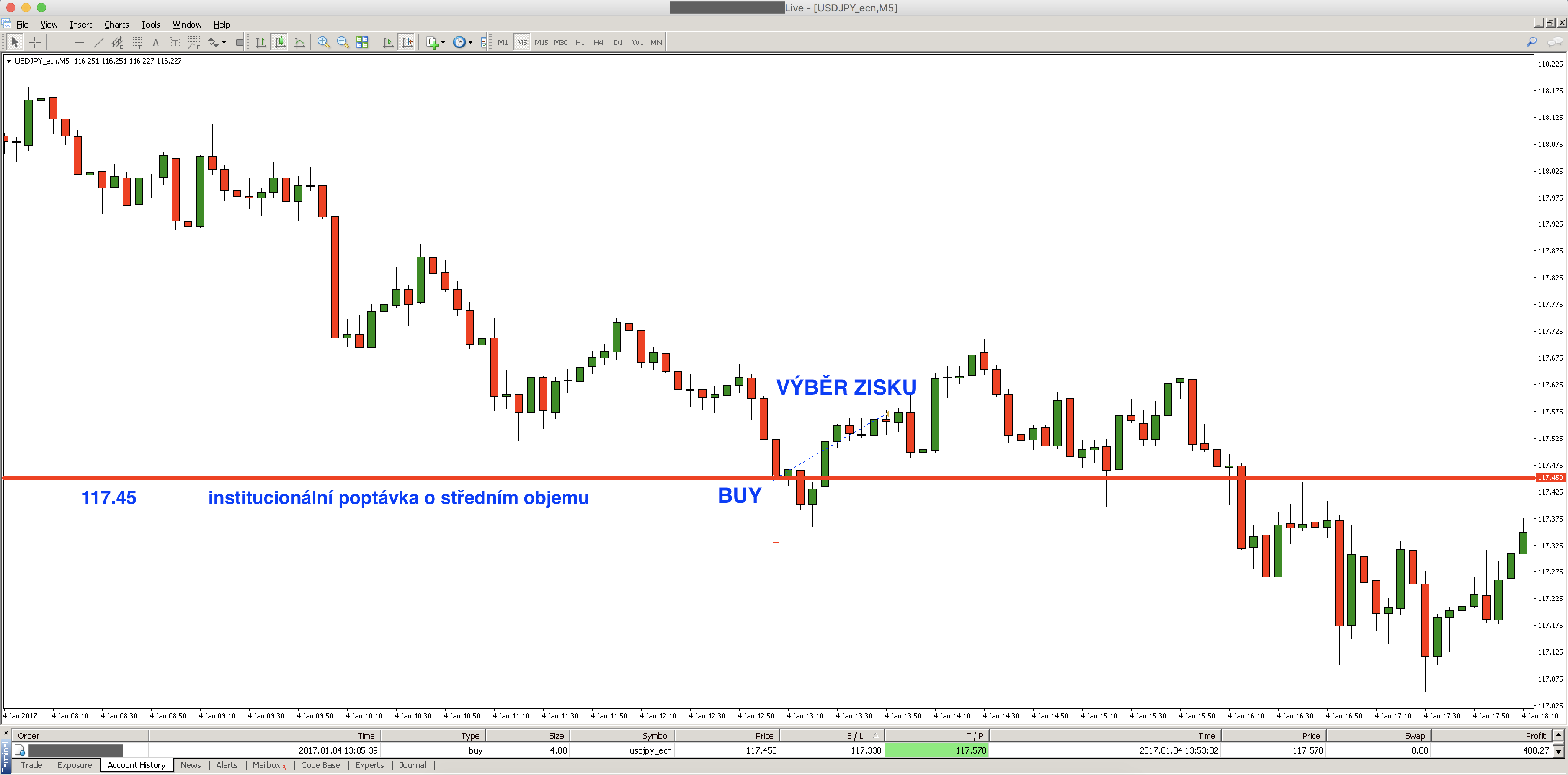 Fxstreet Com Live Charts Com