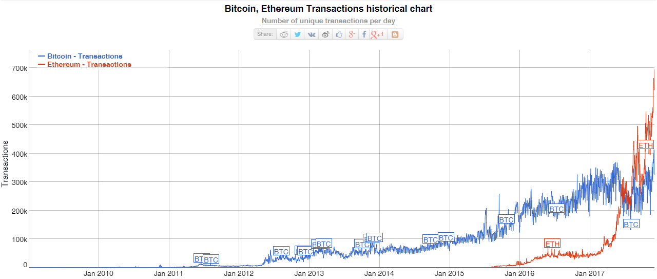 bitcoin price ethereum