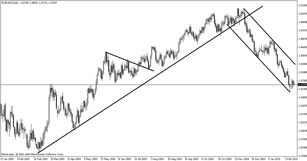 Forexschool cz
