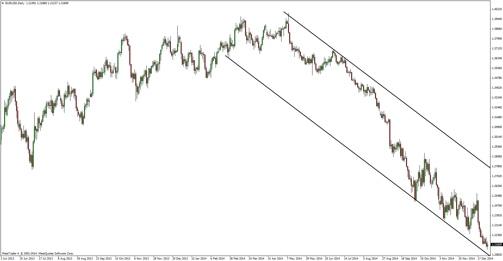 Forex kb.cz