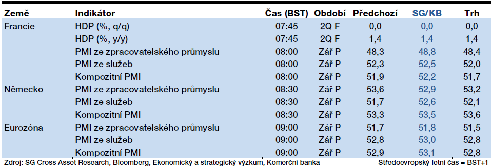 Forex udalosti