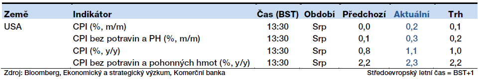 Forex udalosti