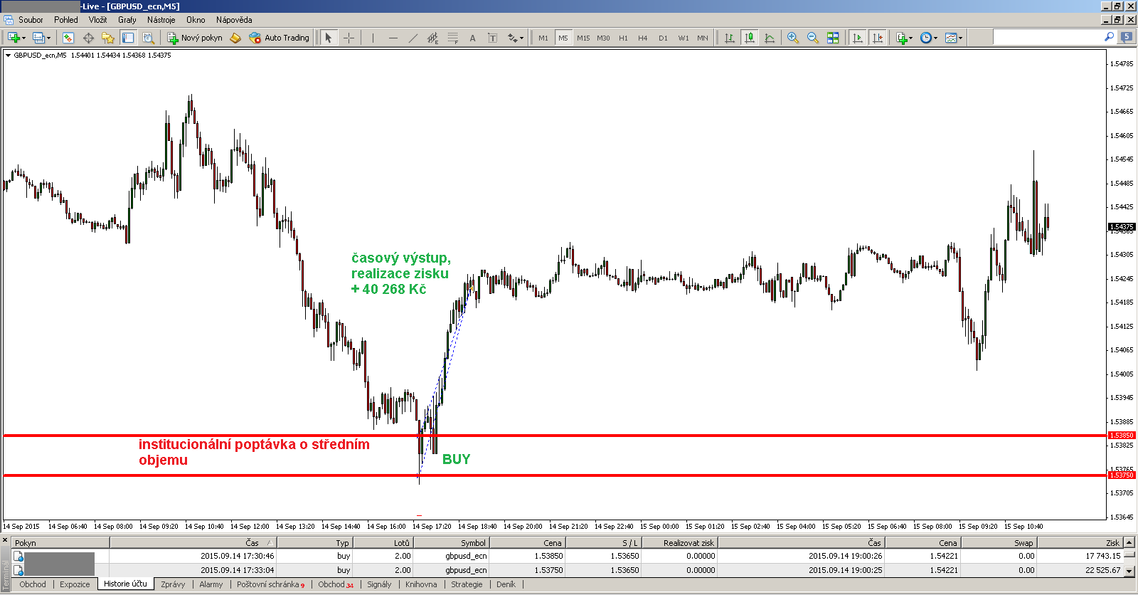 Forex Live Charts Gbp Usd