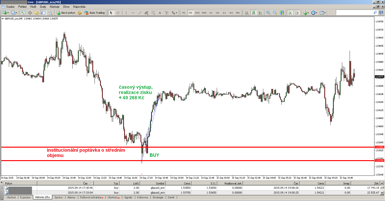 Pound To Dollar Live Chart