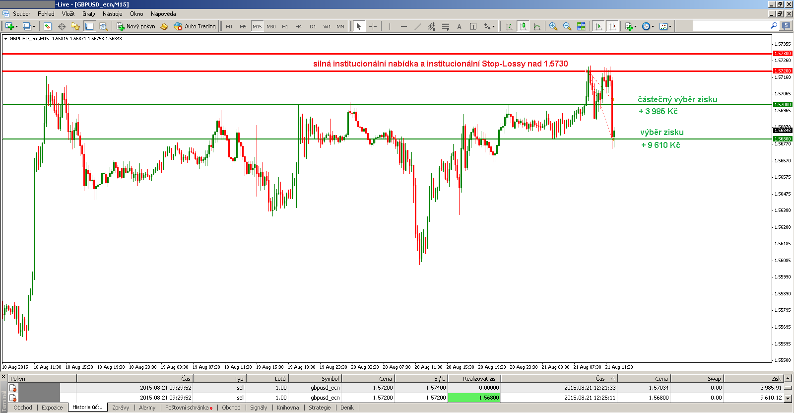 Cac Index Live Chart