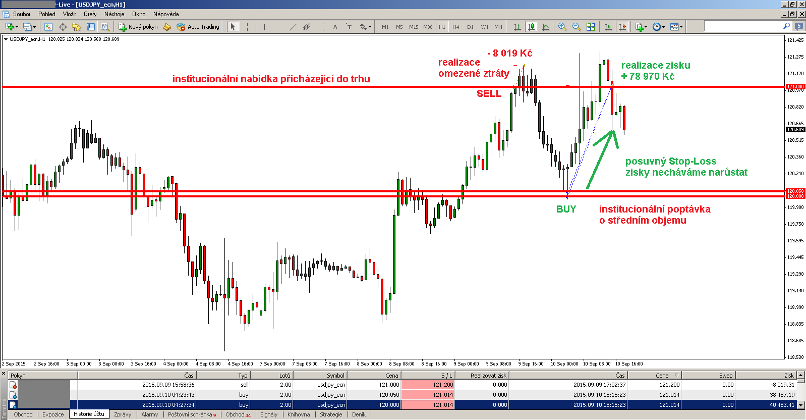 Forex Charts Real Time Free Kosowekavorut web fc2 forex-charts-real-time-free-kosowekavorut-web-fc2