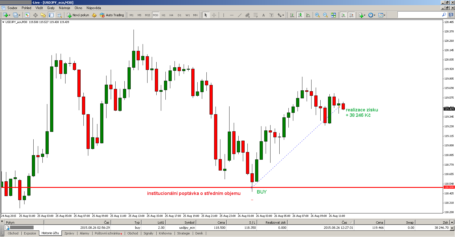 Usdjpy Live Chart