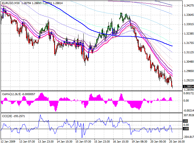 Silver Advanced Chart