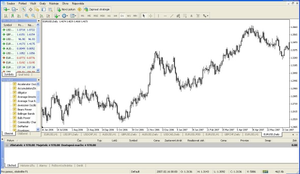 Forex konto demo a rzeczywiste