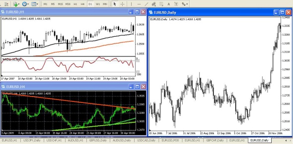 Forexschool cz