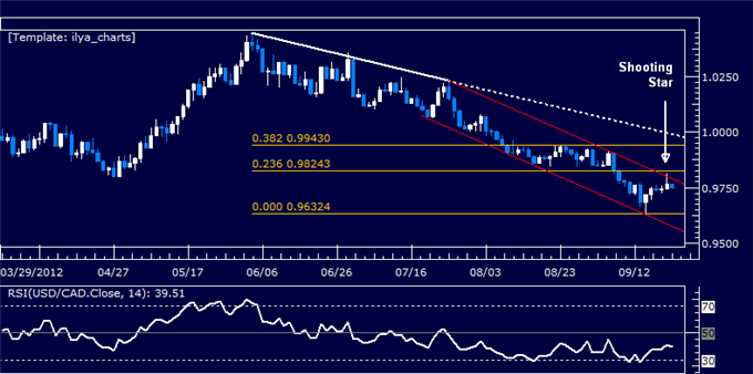 Usd jpy forex street