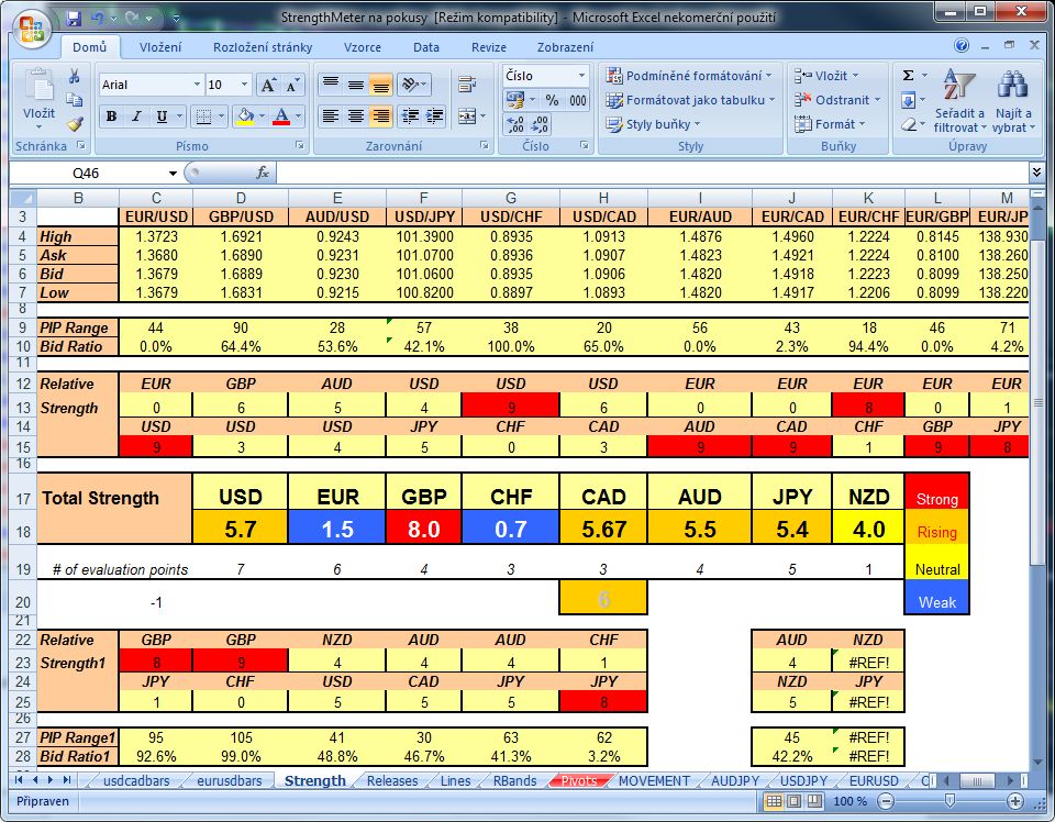 Trading signals cz