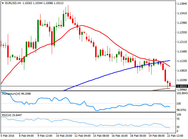 Forex canada forum