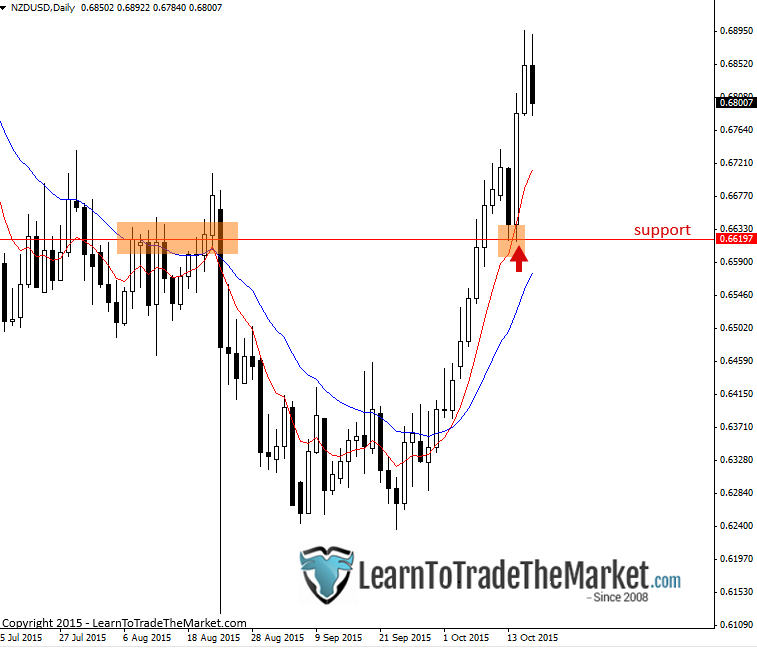 Forex na plny uvazek