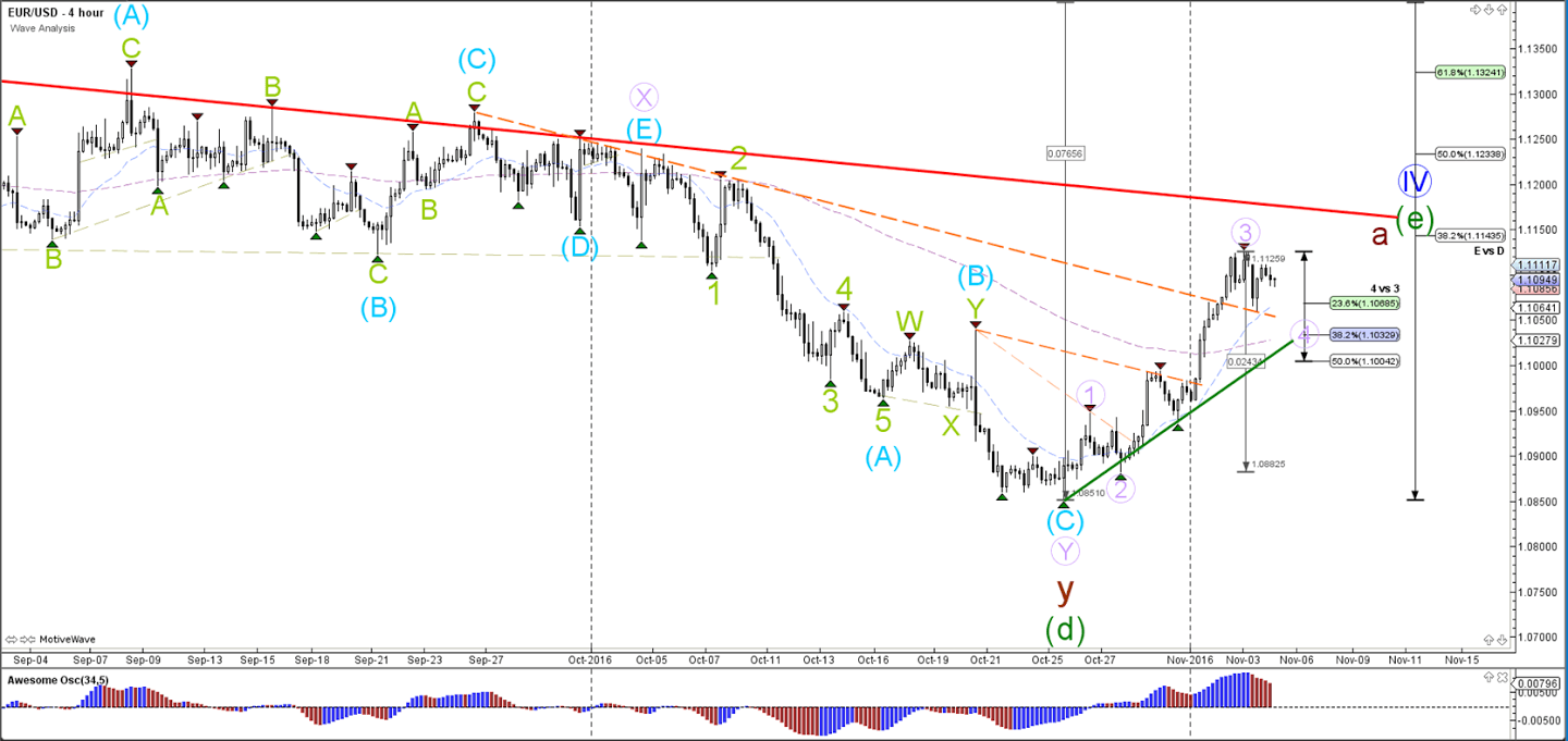 Eur Usd Live Streaming Chart