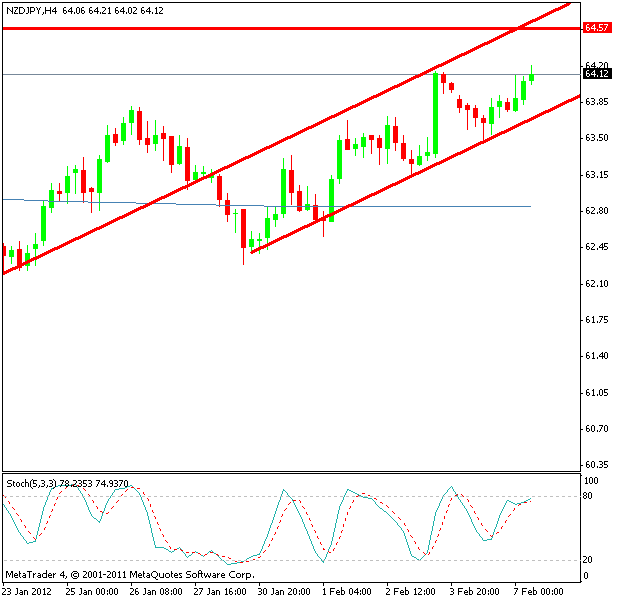 Svm forex trading