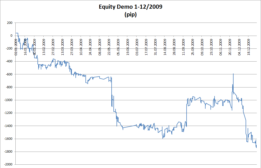 Equity Demo 2009