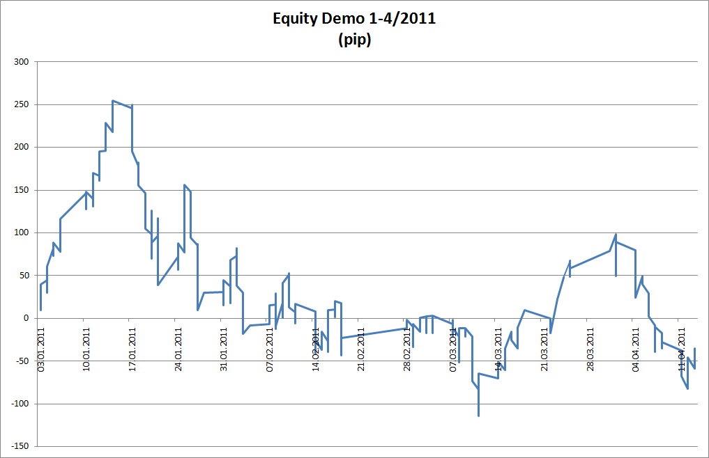 Equity Demo 2011