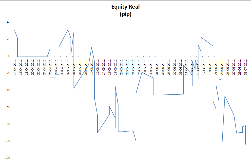 equity real