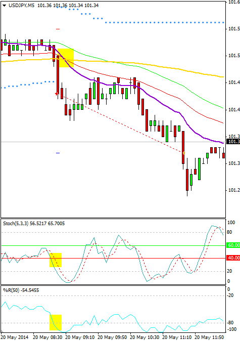 Axiory forex