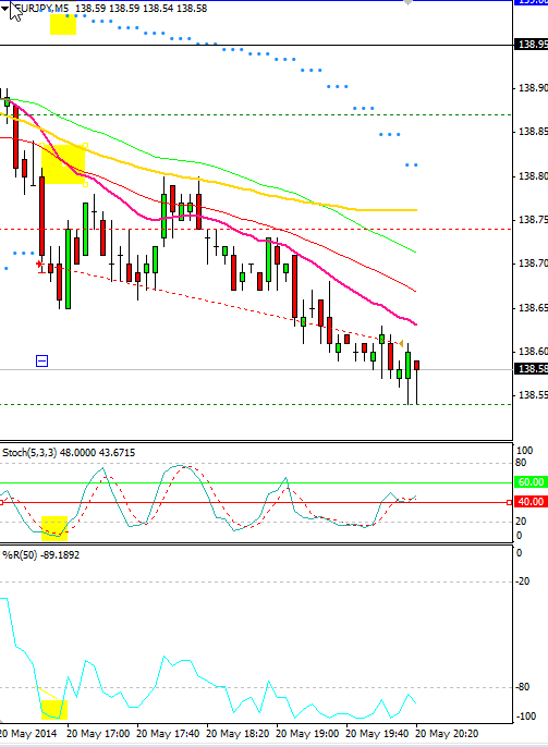 Trading signals cz