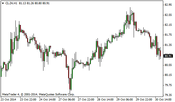 Best non market maker forex broker