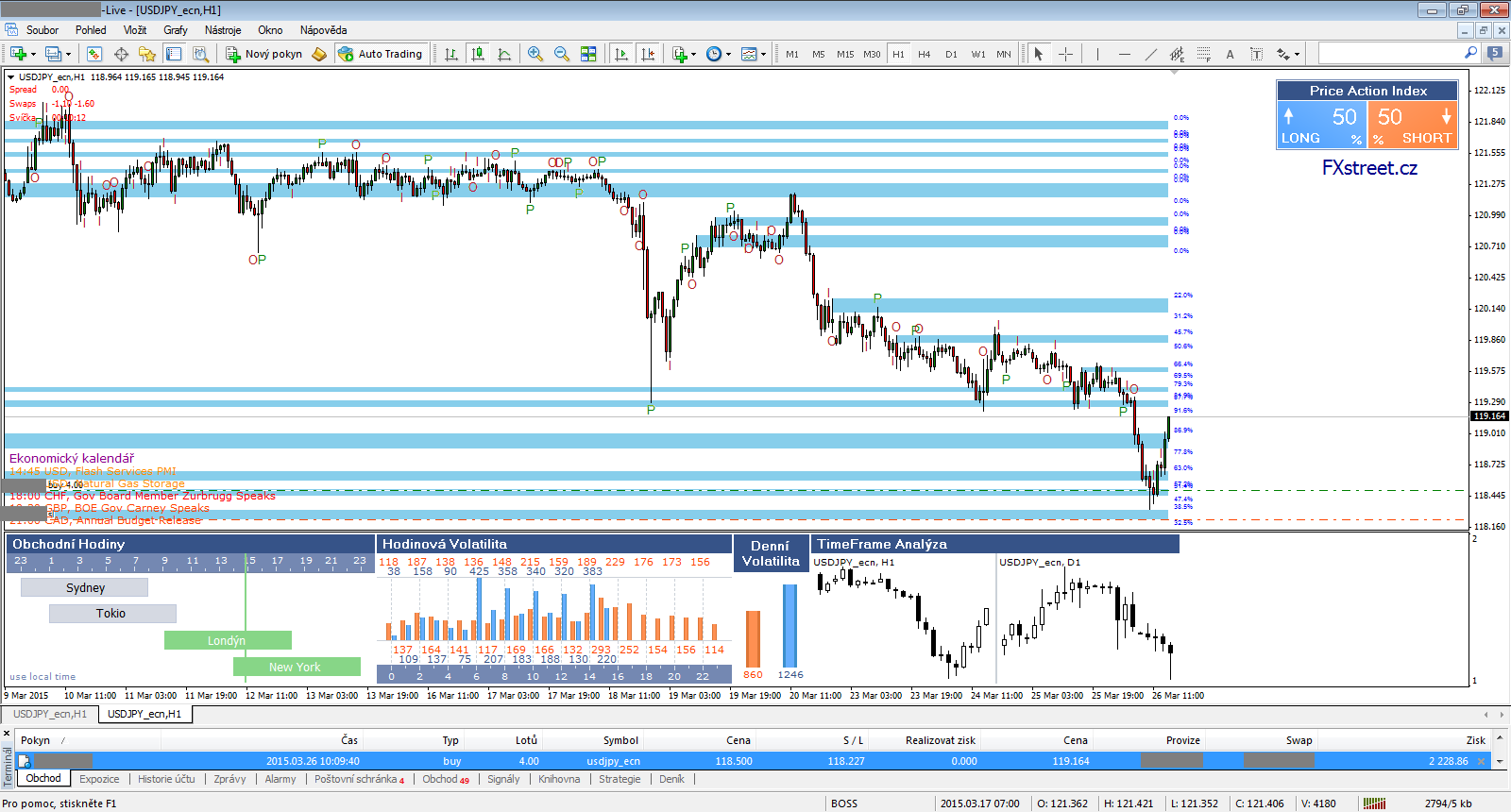 Live trading: Long na USD/JPY | FXstreet.cz
