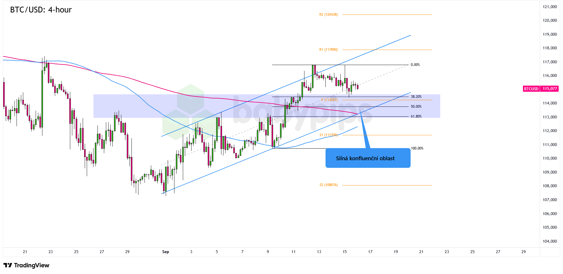 Bitcoin klesá, kdy je vhodná doba ho znovu nakoupit? | FXstreet.cz