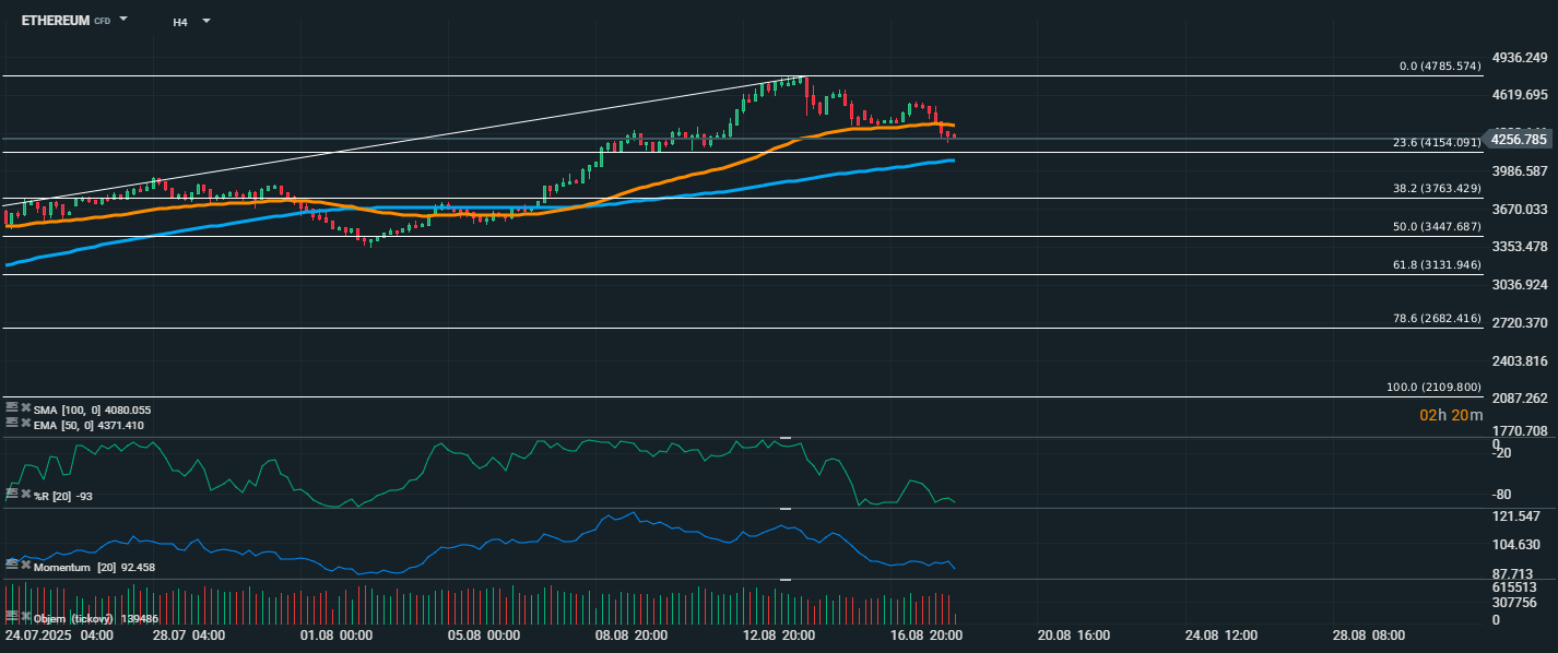 Kurz kryptomeny ethereum (99) foto