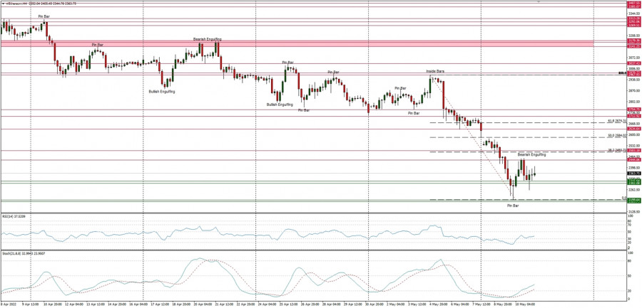 Technicka Analyza Paru Eth Usd Na 11 Kvetna 22 Fxstreet Cz Technicka Analyza Paru Eth Usd Na 11 Kvetna 22 Fxstreet Cz