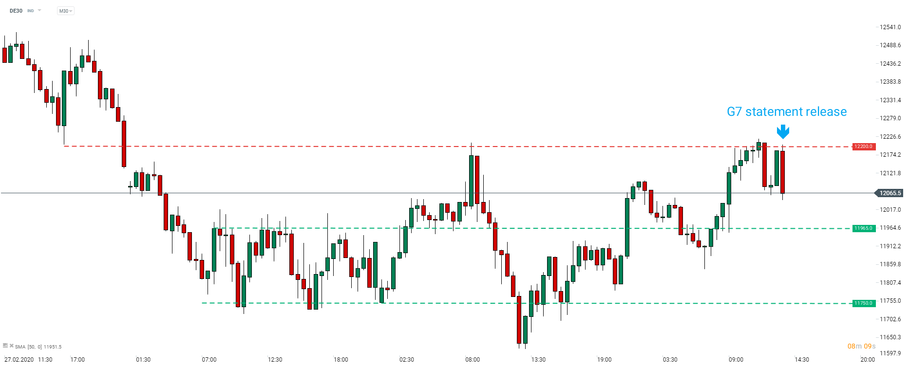 Forex vklad vydaje prijem zisk