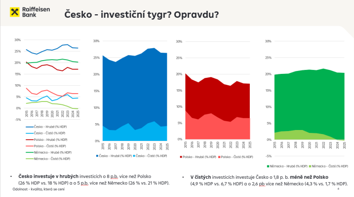 The Czech economy in 2024: How is it performing in a European comparison?