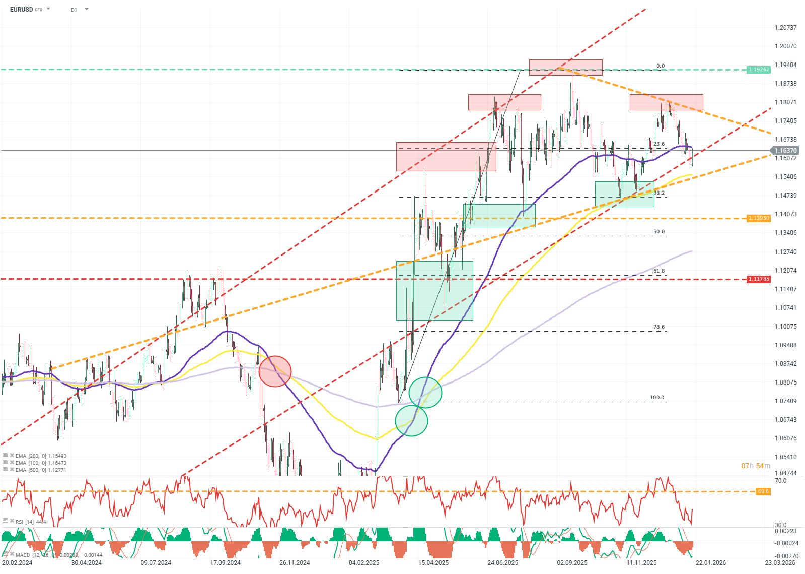 Nová fronta obchodní války – Grónsko❄️ Poroste zlato dál❓ | FXstreet.cz