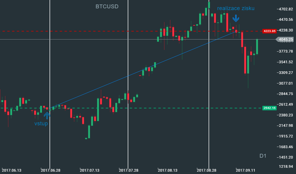 kopanie bitcoin co to jest