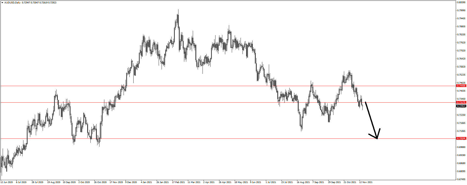 Forex Credit Agricole Otevrela Short Na Aud Usd Fxstreet Cz