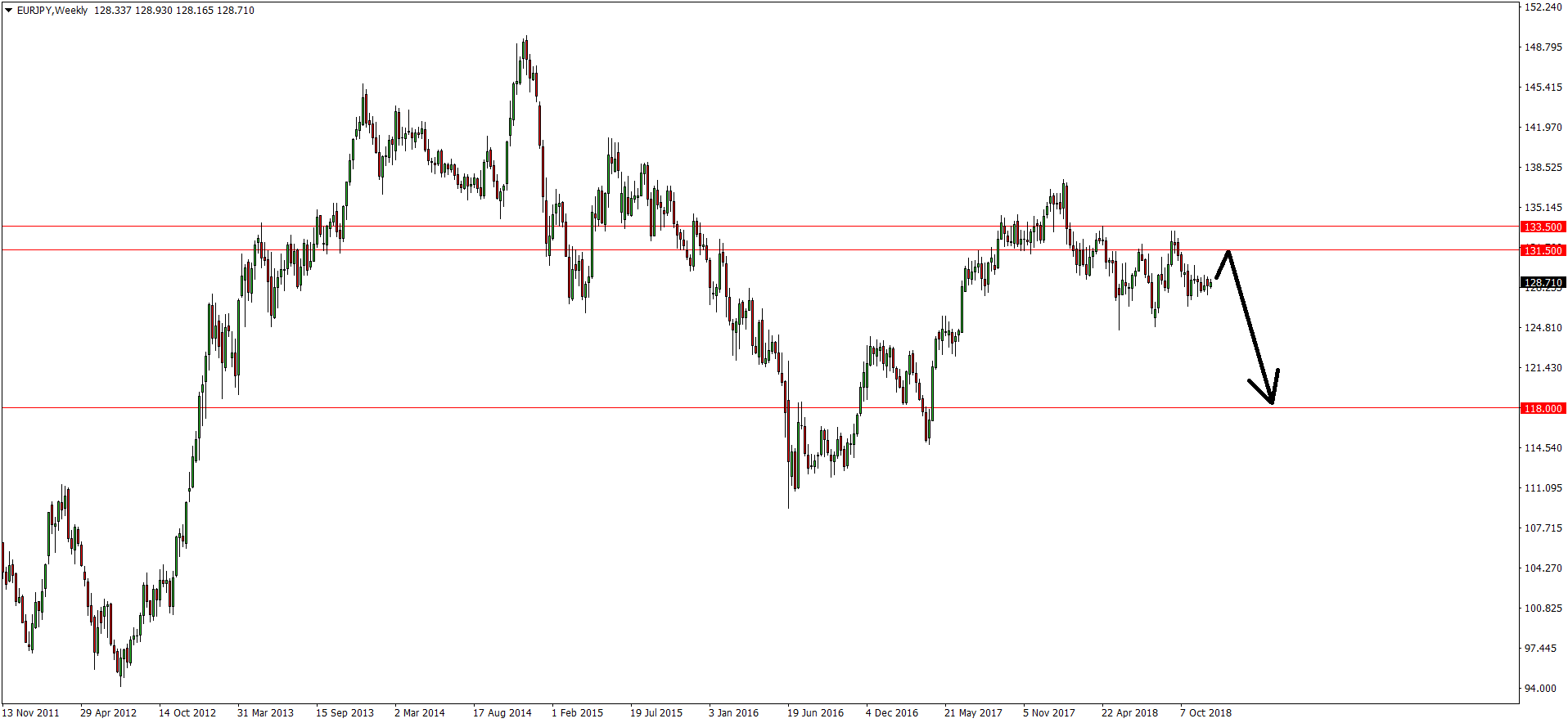 Forex bank of america Forex bank of america