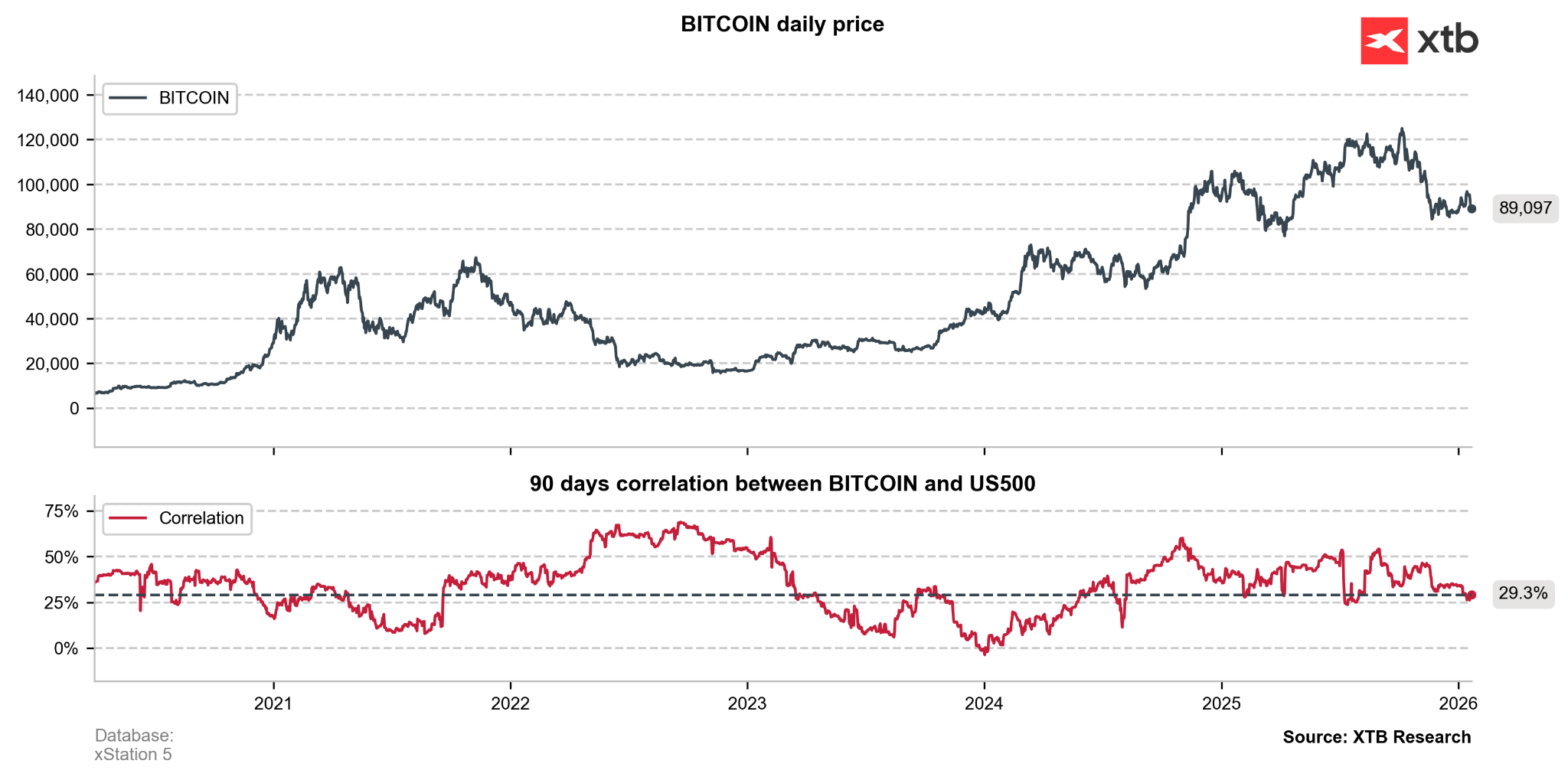 Bitcoin: Může být Davos zlomovým bodem pro legislativu kryptoměn? 💰 |  FXstreet.cz