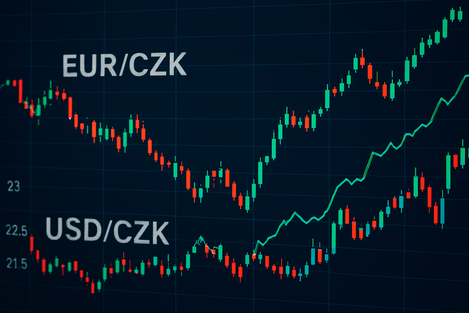 Forex: Koruna oslabila k euru i dolaru shodně o pět haléřů, vůči euru na  24,30 EUR/CZK | FXstreet.cz