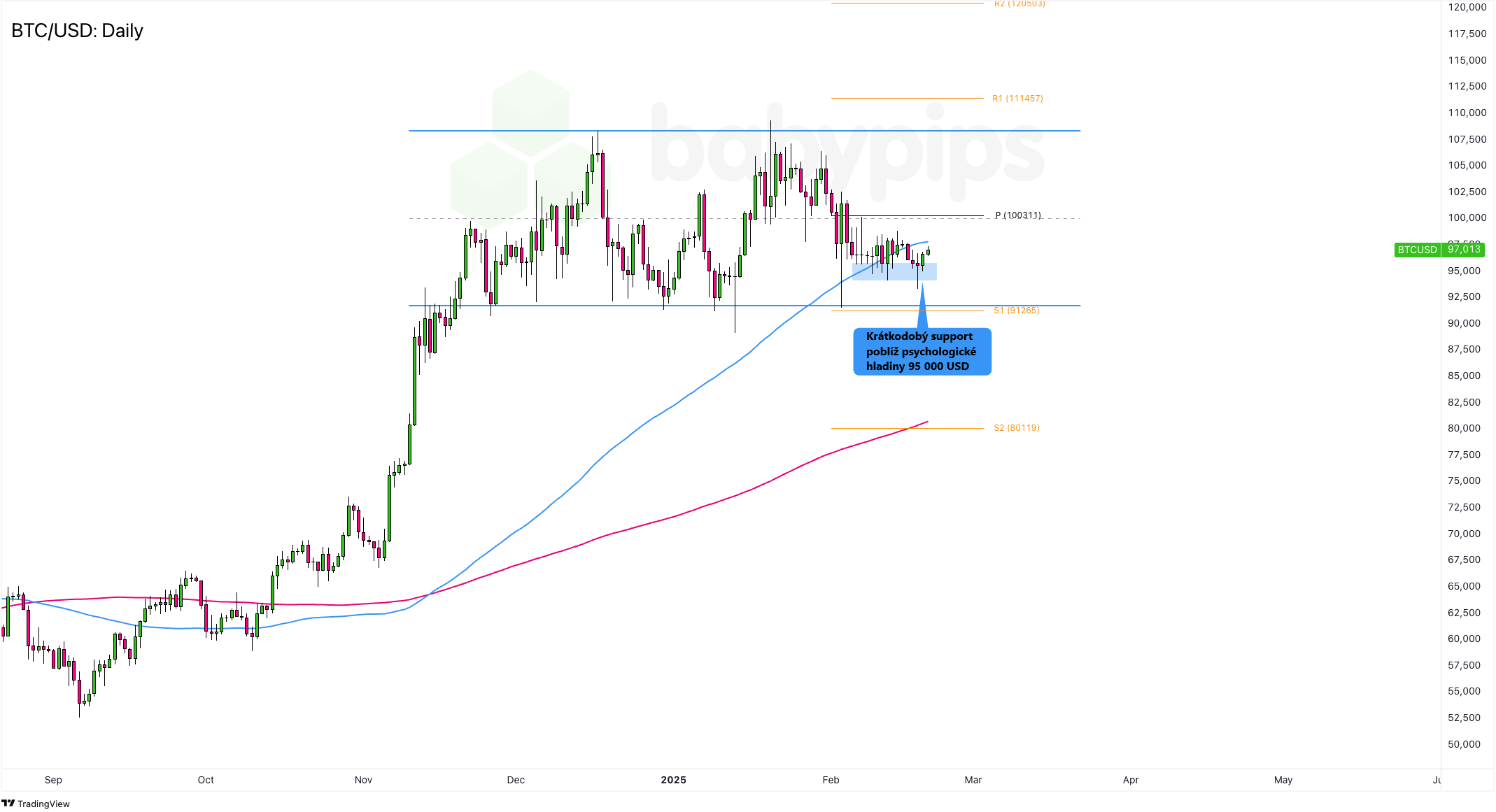 Bitcoin konsoliduje v obchodním pásmu, vytvoří nová maxima? | FXstreet.cz