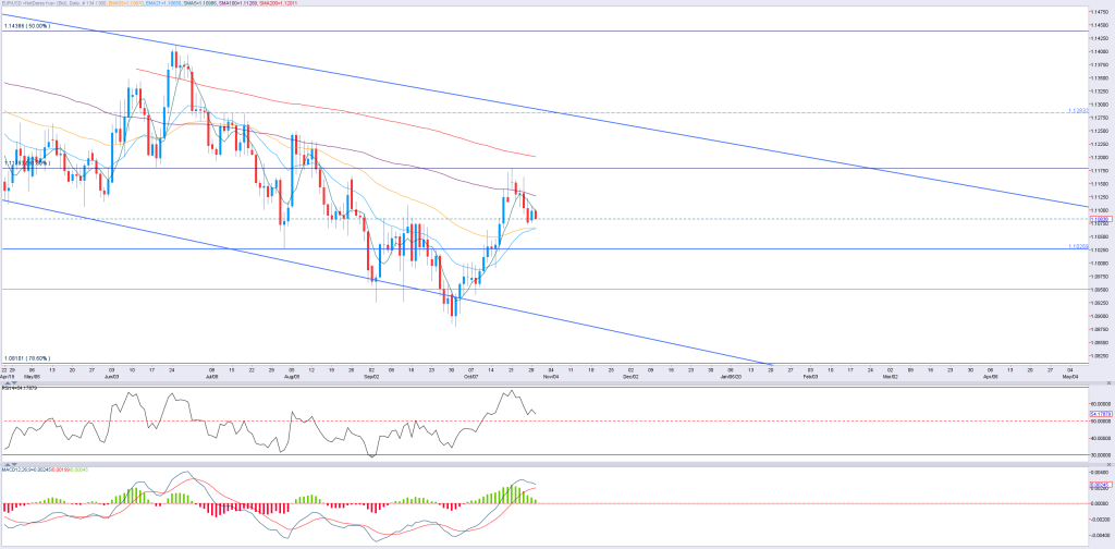 2910eur