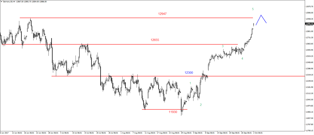 02-DAX