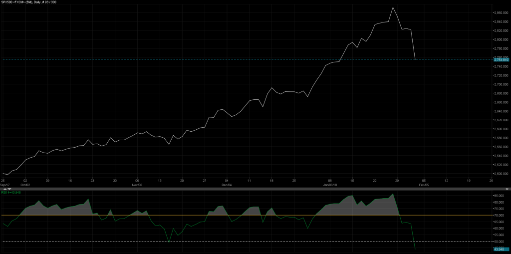 SP500